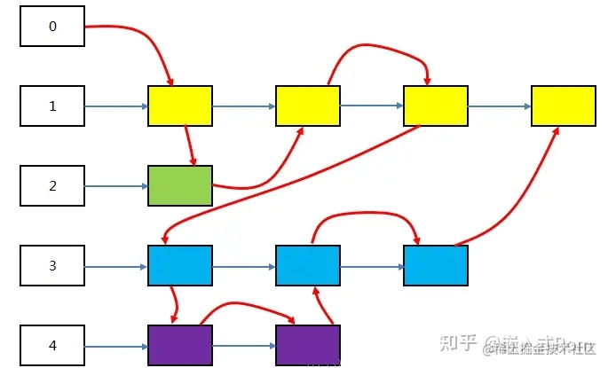 Android10 Binder原理概述深入解析