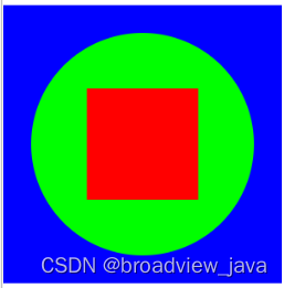 Android LayerDrawable超详细讲解