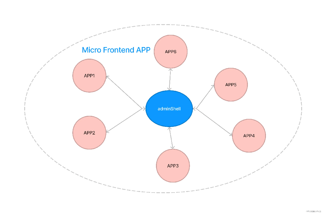 微前端架构ModuleFederationPlugin源码解析