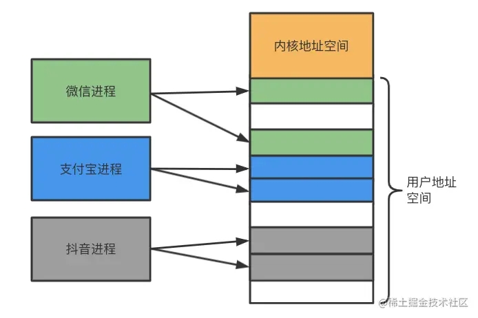 Android Binder 通信原理图文详解