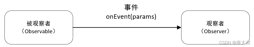 Android RxJava异步数据处理库使用详解