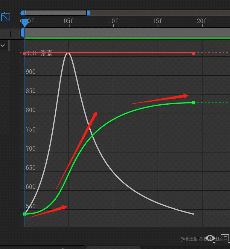 Android动效Compose贝塞尔曲线动画规格详解