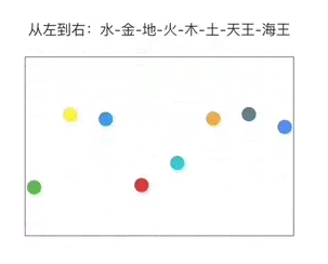Android Flutter实现自由落体弹跳动画效果