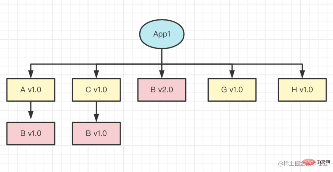 一文聊聊Node包管理发展的五个阶段