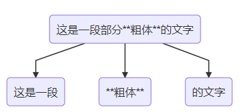 Flutter实现编写富文本Text的示例代码