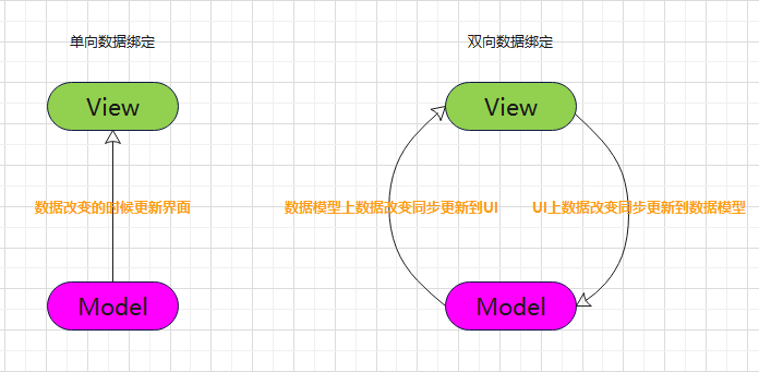 Android Jetpack组件DataBinding详解