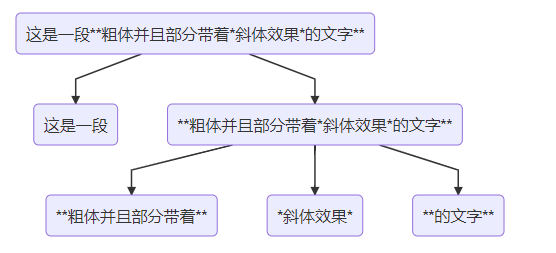 Flutter实现编写富文本Text的示例代码