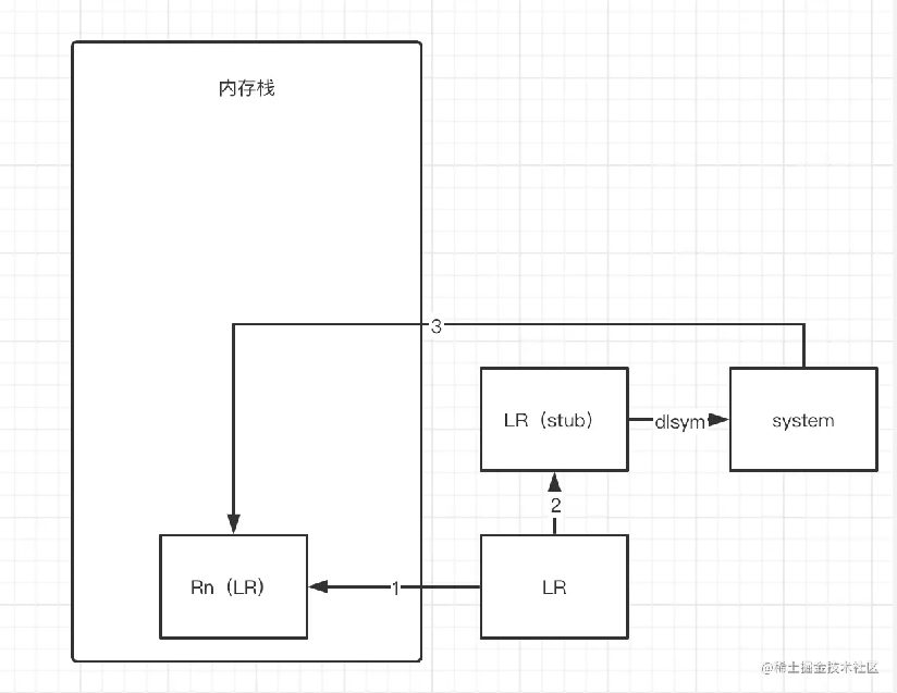 Android性能优化死锁监控知识点详解
