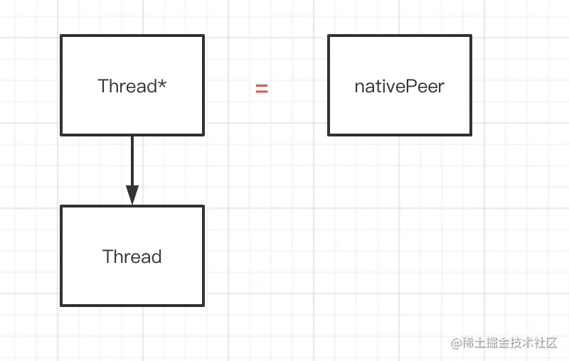 Android性能优化死锁监控知识点详解