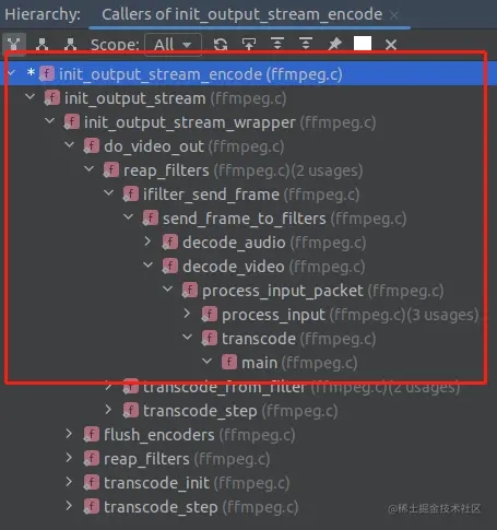 FFmpeg Principle学习new_video_stream添加视频输出流