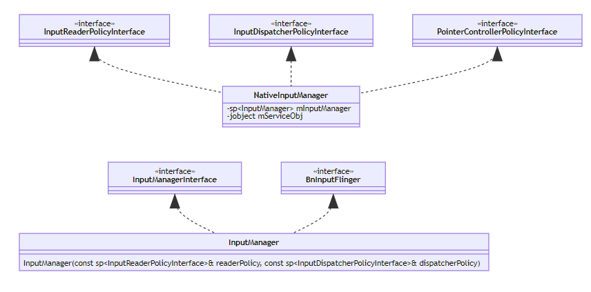 Android开发InputManagerService创建与启动流程