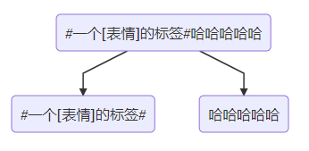 Flutter实现编写富文本Text的示例代码