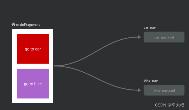 Jetpack navigation组件超详细讲解