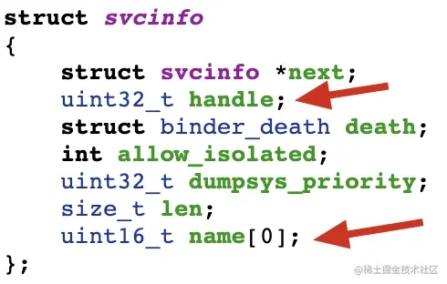 Android Binder 通信原理图文详解