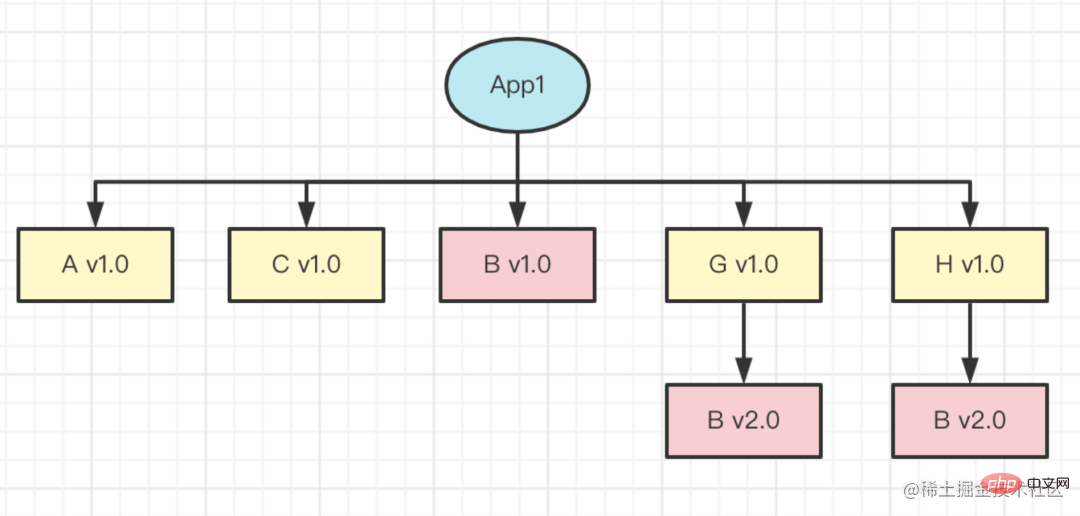 一文聊聊Node包管理发展的五个阶段