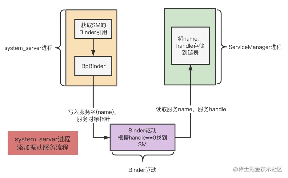 Android Binder 通信原理图文详解
