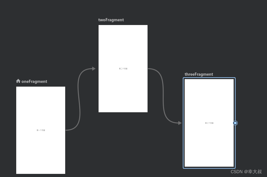 Jetpack navigation组件超详细讲解