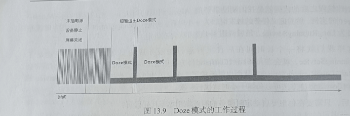 Android Doze模式下Alarm定时任务实现流程详解