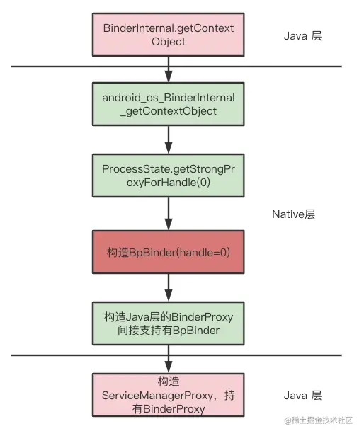 Android Binder 通信原理图文详解