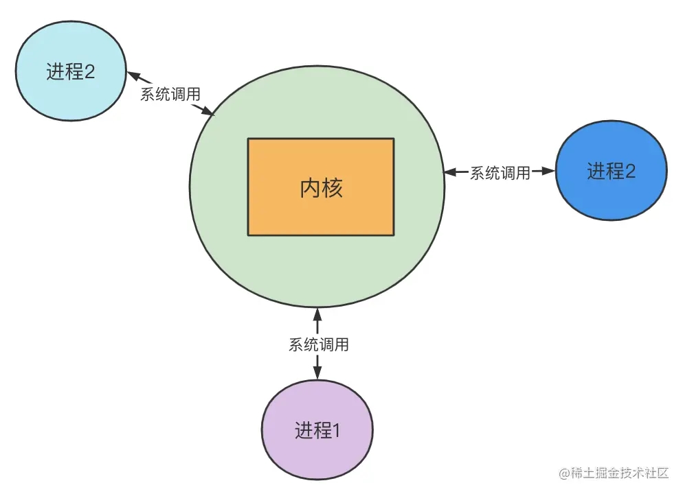 Android Binder 通信原理图文详解