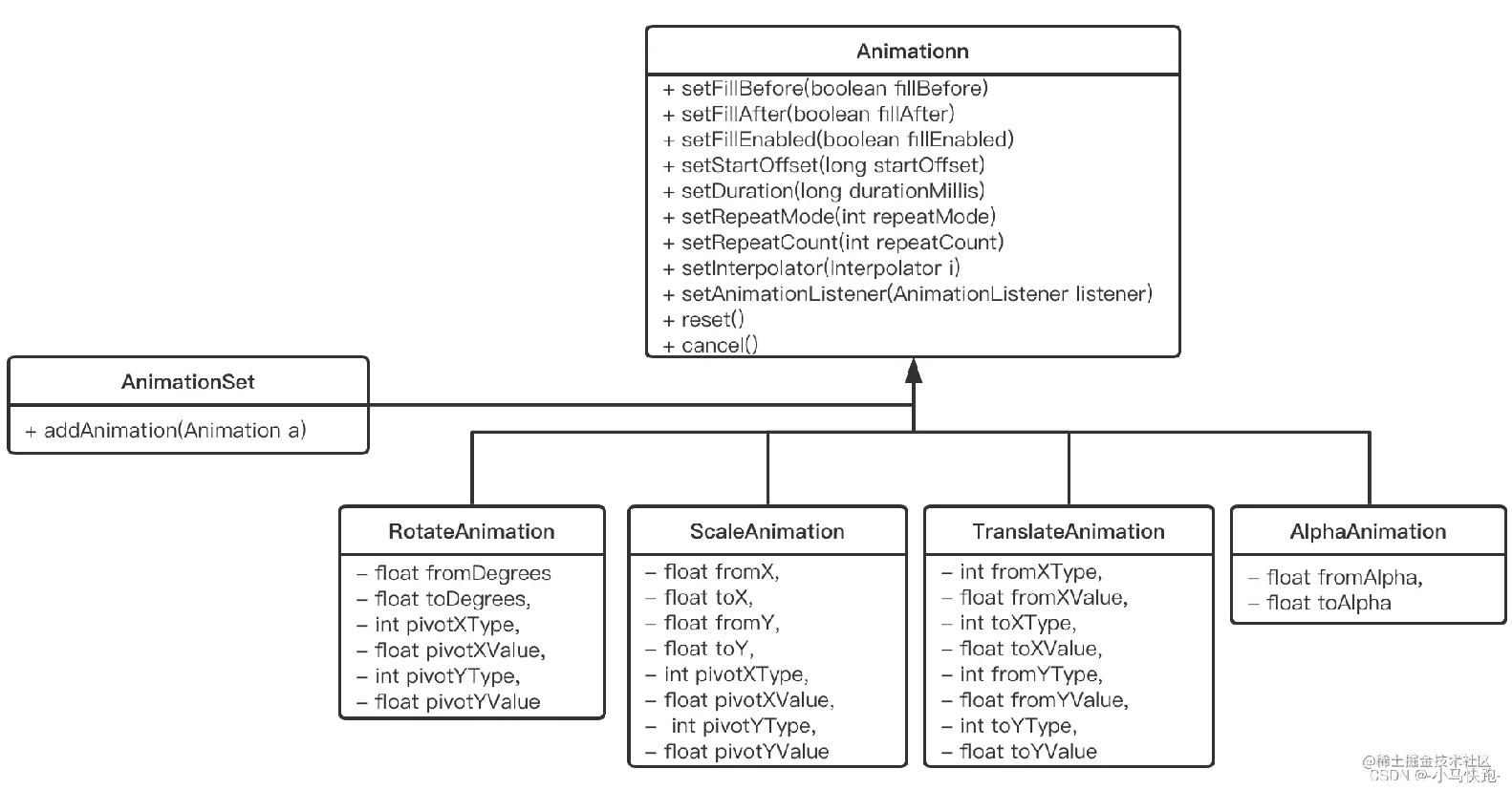 Android 补间动画及组合AnimationSet常用方法详解