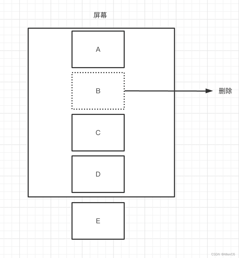 Android RecyclerView缓存复用原理解析