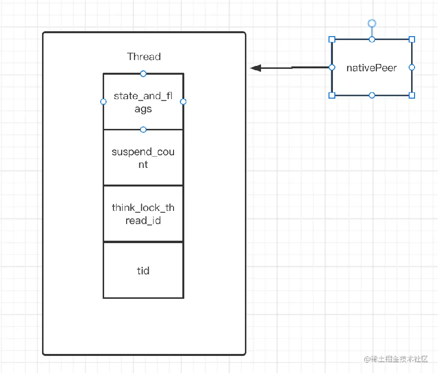 Android性能优化死锁监控知识点详解