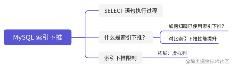 一篇文章带你了解MySQL索引下推