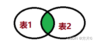 DQL命令查询数据实现方法详解