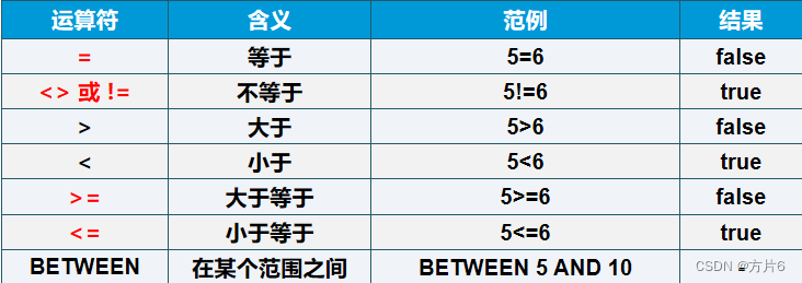 MySQL数据操作管理示例详解