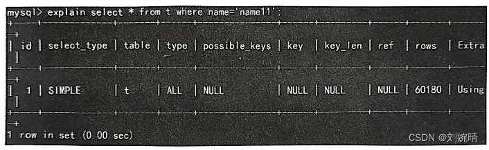 MySQL索引详细解析
