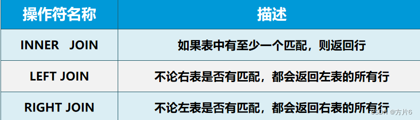 DQL命令查询数据实现方法详解