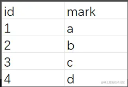  SQL 中 CASE 表达式的使用方式