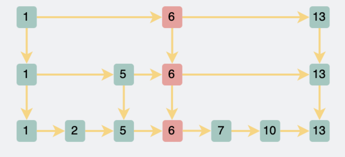 一篇文章讲解清楚MySQL索引
