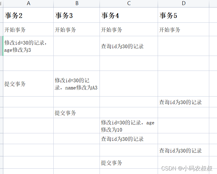 mysql中的mvcc 原理详解