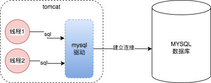一条sql详解MYSQL的架构设计详情