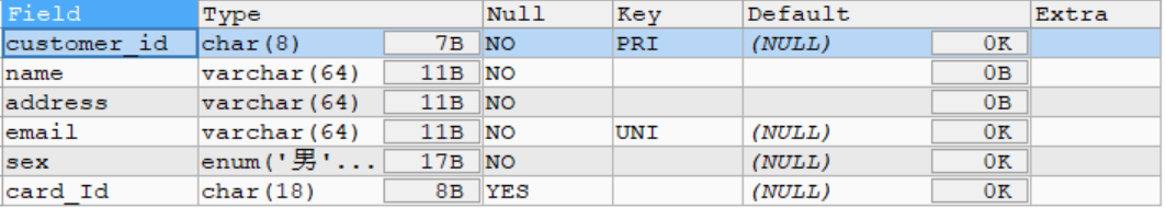 MySQL数据库约束详解