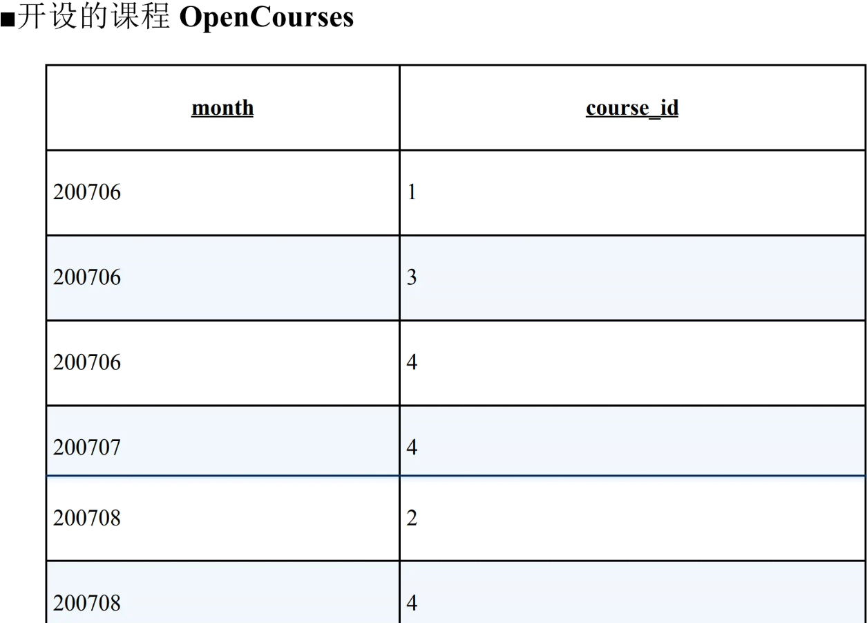  SQL 中 CASE 表达式的使用方式