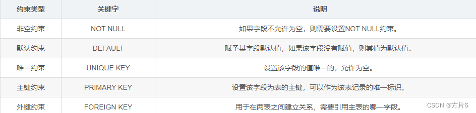 MySQL数据操作管理示例详解