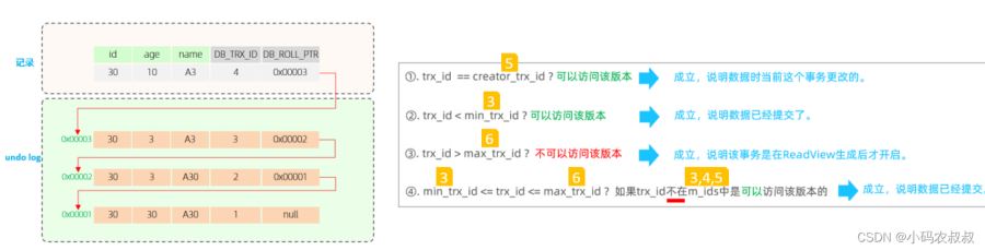 mysql中的mvcc 原理详解