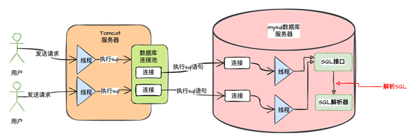 MySQL执行SQL语句的流程详解