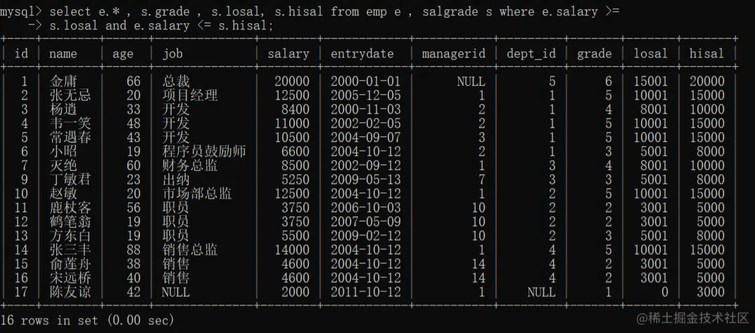 MySQL基础之多表查询案例分享