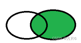 DQL命令查询数据实现方法详解
