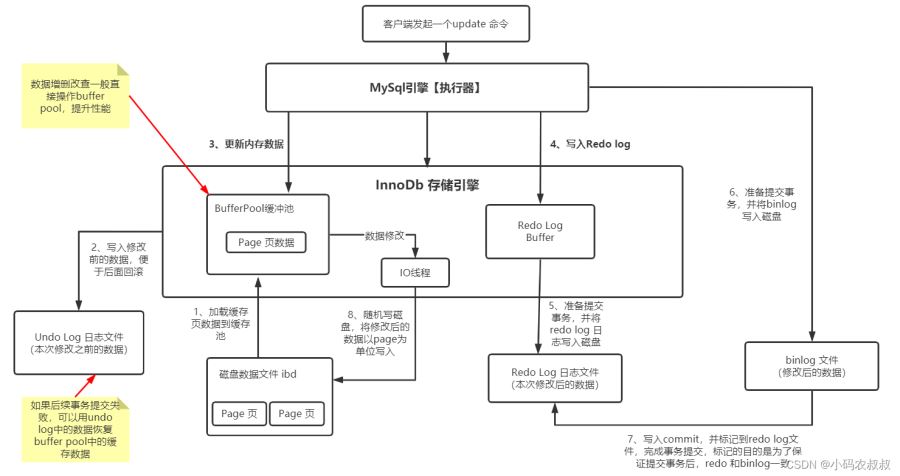 mysql中的mvcc 原理详解