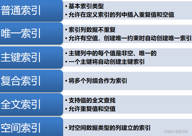 MySQL事务视图索引备份和恢复概念介绍