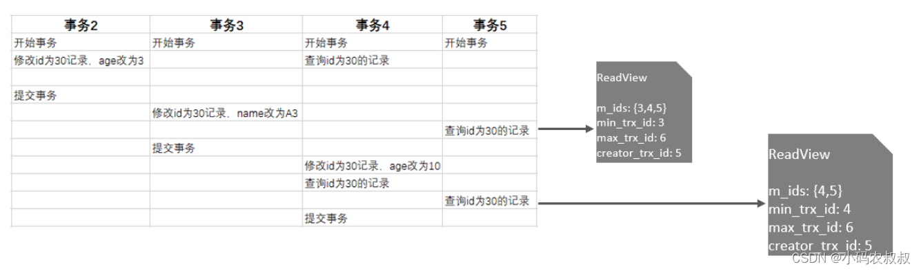 mysql中的mvcc 原理详解