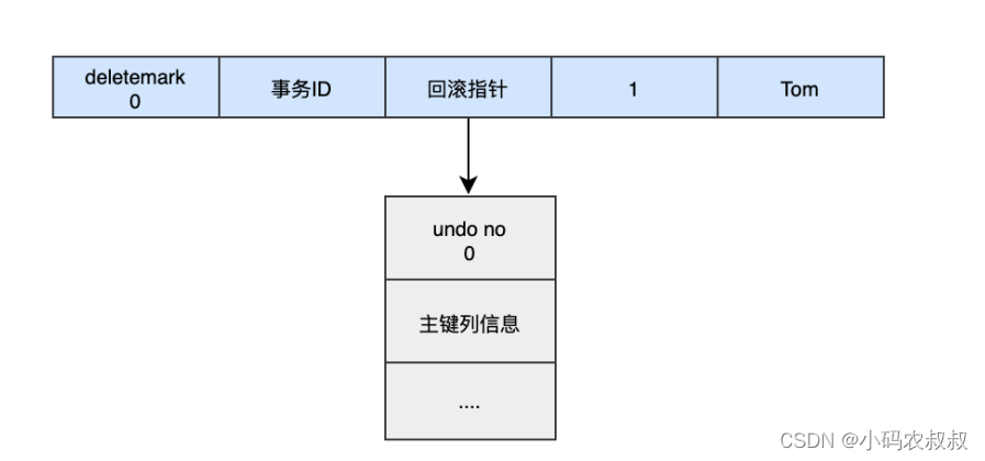 mysql中的mvcc 原理详解