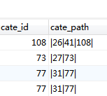mysql实现向某个字段前或后添加字符