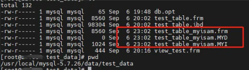 Mysql和文件系统的关联详情