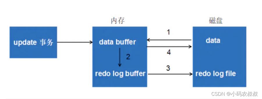 mysql中的mvcc 原理详解